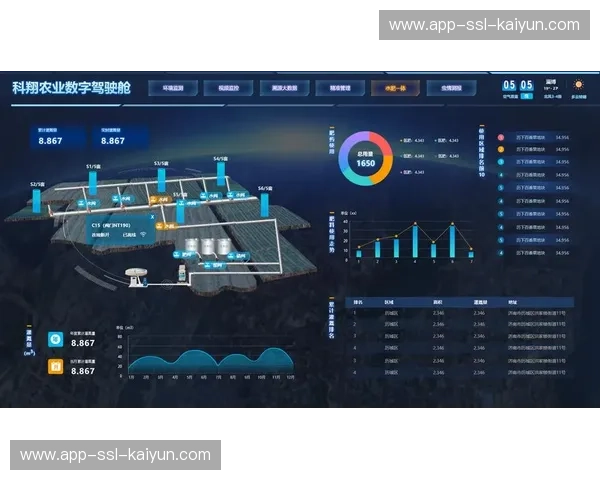 当前周期内云原生播控平台应用 提升了体育大数据平台在全球市场的协同能力